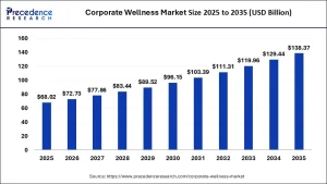 Corporate Wellness