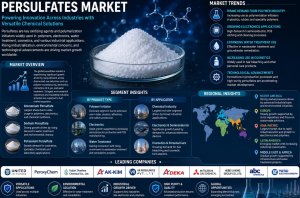 Persulfates Market